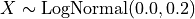 X \sim \mathrm{LogNormal}(0.0, 0.2)